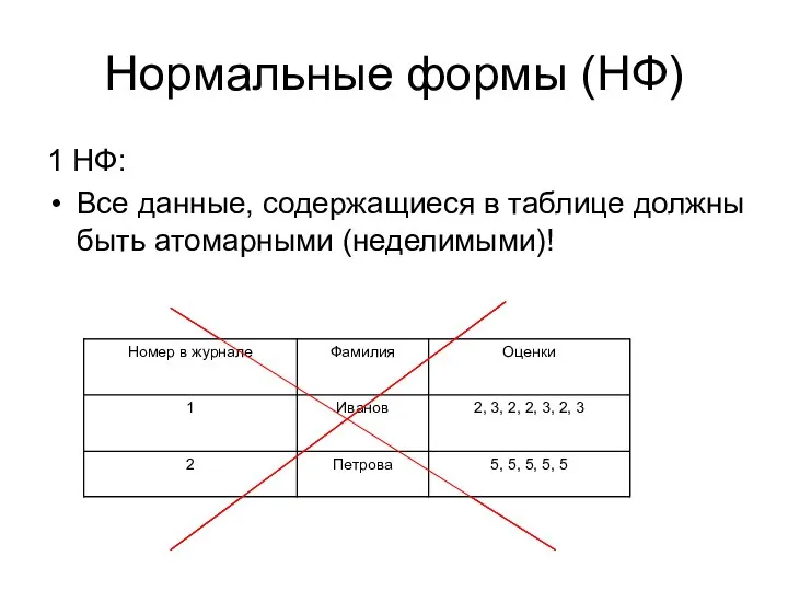 Нормальные формы (НФ) 1 НФ: Все данные, содержащиеся в таблице должны быть атомарными (неделимыми)!