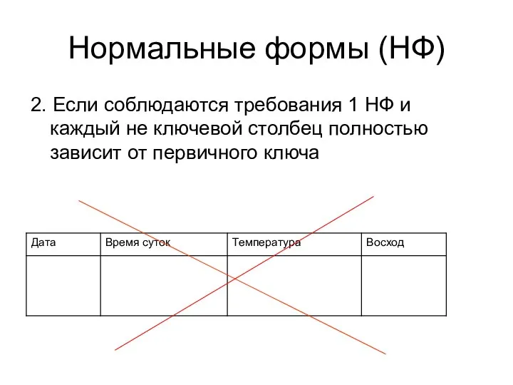 Нормальные формы (НФ) 2. Если соблюдаются требования 1 НФ и каждый