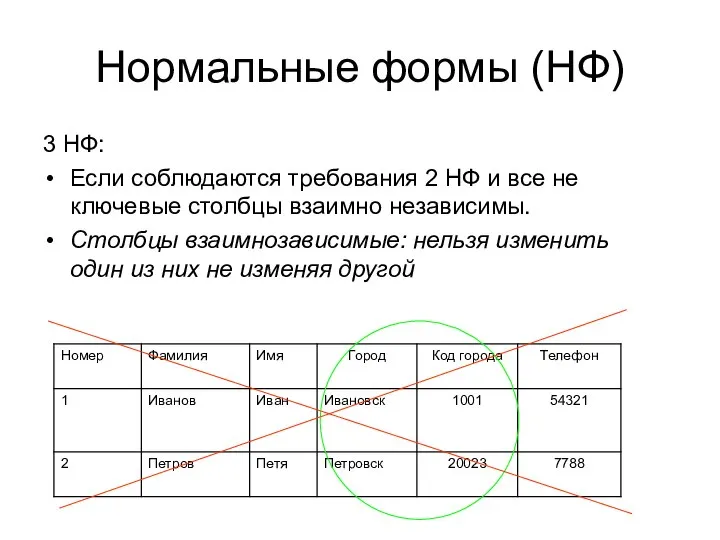 Нормальные формы (НФ) 3 НФ: Если соблюдаются требования 2 НФ и