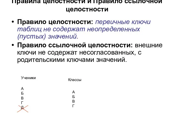 Правила целостности и Правило ссылочной целостности Правило целостности: первичные ключи таблиц