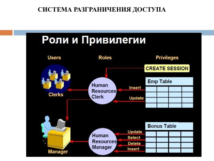 СИСТЕМА РАЗГРАНИЧЕНИЯ ДОСТУПА