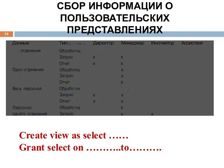 СБОР ИНФОРМАЦИИ О ПОЛЬЗОВАТЕЛЬСКИХ ПРЕДСТАВЛЕНИЯХ Create view as select …… Grant select on ………..to……….