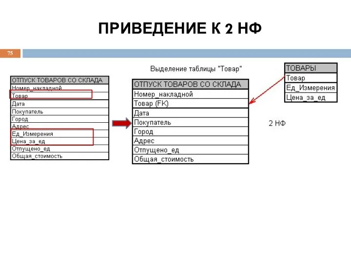 ПРИВЕДЕНИЕ К 2 НФ