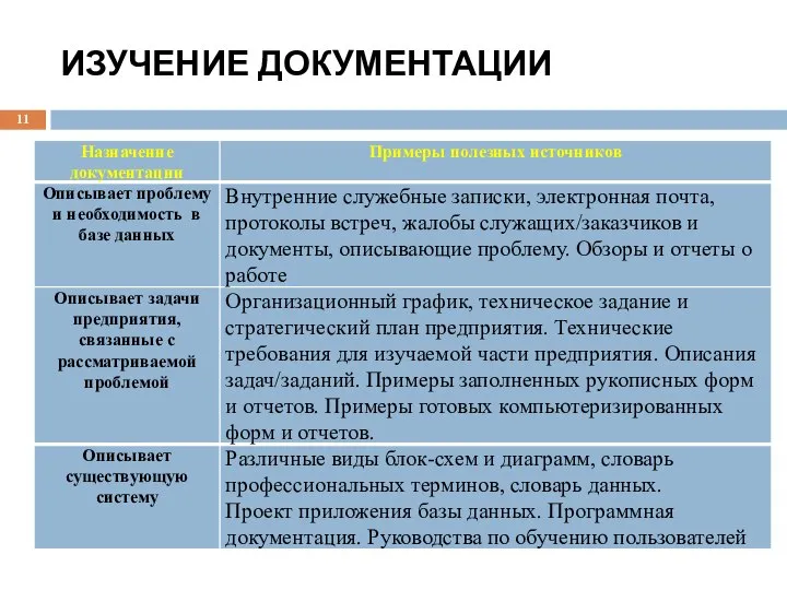 ИЗУЧЕНИЕ ДОКУМЕНТАЦИИ