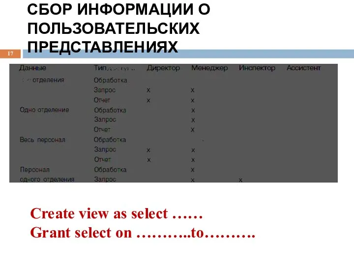 СБОР ИНФОРМАЦИИ О ПОЛЬЗОВАТЕЛЬСКИХ ПРЕДСТАВЛЕНИЯХ Create view as select …… Grant select on ………..to……….