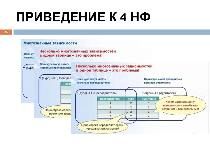 ПРИВЕДЕНИЕ К 4 НФ