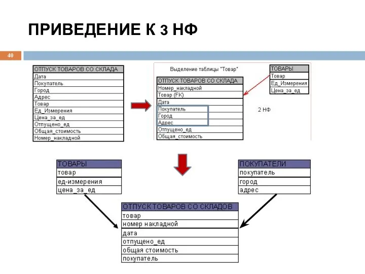 ПРИВЕДЕНИЕ К 3 НФ