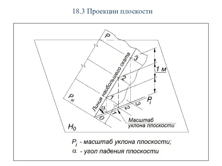 18.3 Проекции плоскости