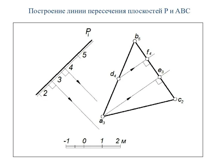 Построение линии пересечения плоскостей P и ABC