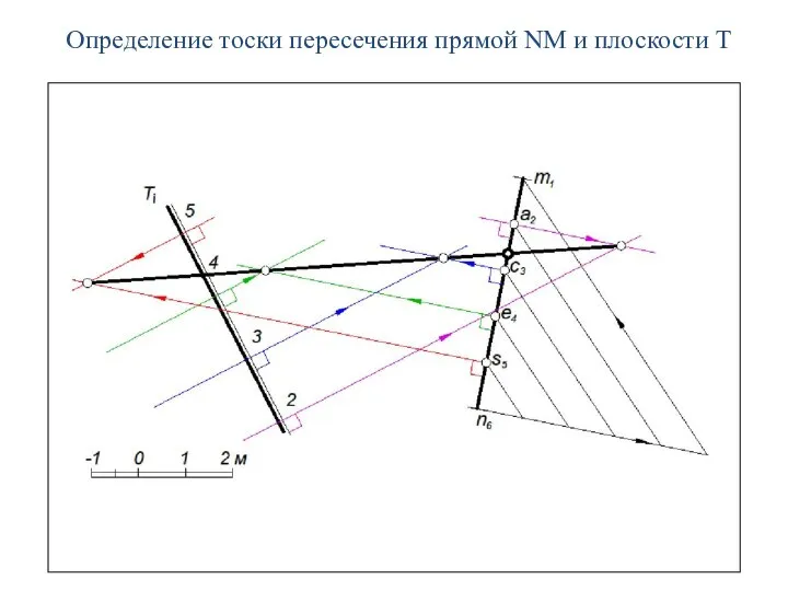 Определение тоски пересечения прямой NM и плоскости T