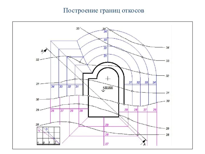 Построение границ откосов