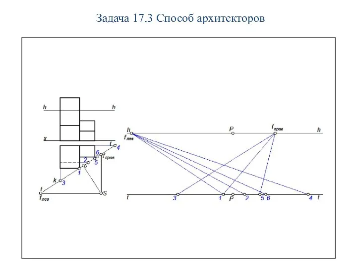 Задача 17.3 Способ архитекторов