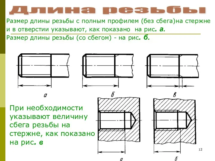 Длина резьбы Размер длины резьбы с полным профилем (без сбега)на стержне