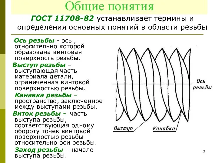 Общие понятия Ось резьбы - ось , относительно которой образована винтовая