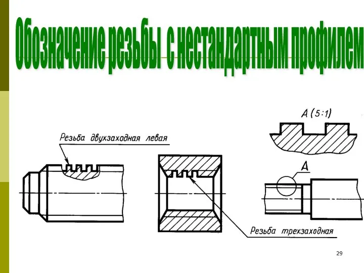 Обозначение резьбы с нестандартным профилем