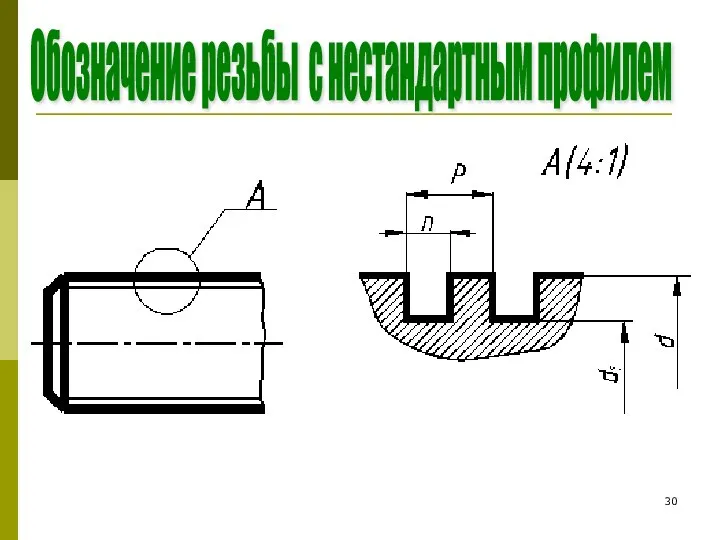 Обозначение резьбы с нестандартным профилем