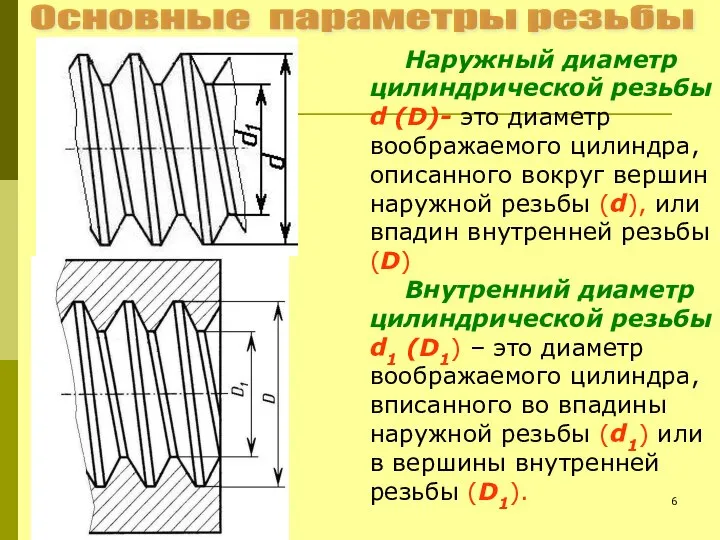 Основные параметры резьбы Наружный диаметр цилиндрической резьбы d (D)- это диаметр