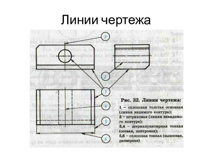 Линии чертежа