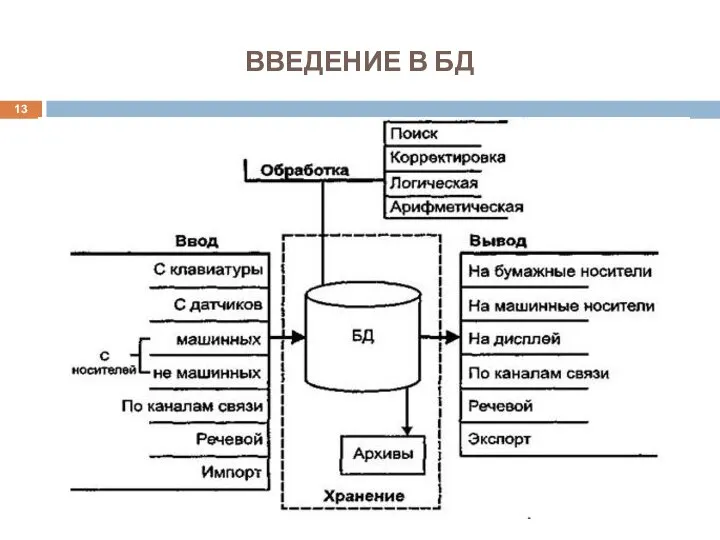 ВВЕДЕНИЕ В БД