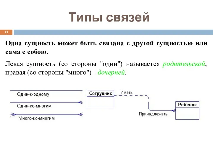 Типы связей Одна сущность может быть связана с другой сущностью или