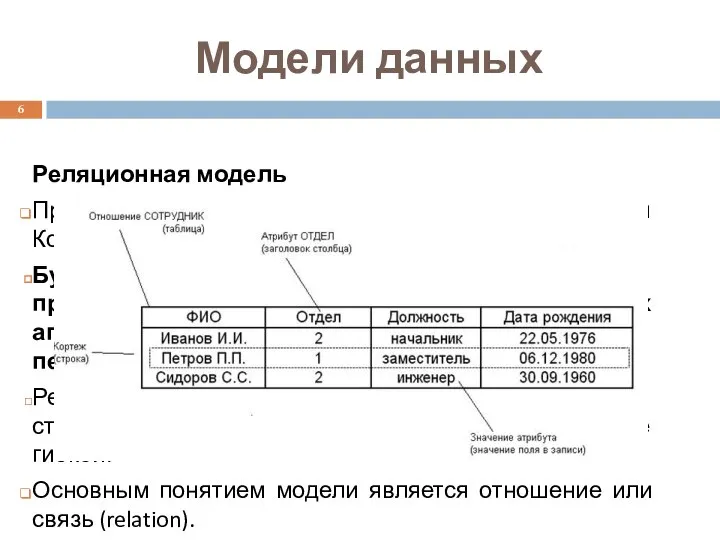 Модели данных Реляционная модель Предложена сотрудником лаборатории IBM Эдгаром Коддом в