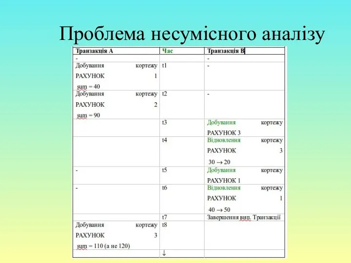 Проблема несумісного аналізу