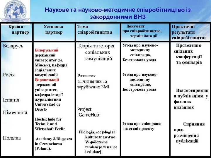 Наукове та науково-методичне співробітництво із закордонними ВНЗ