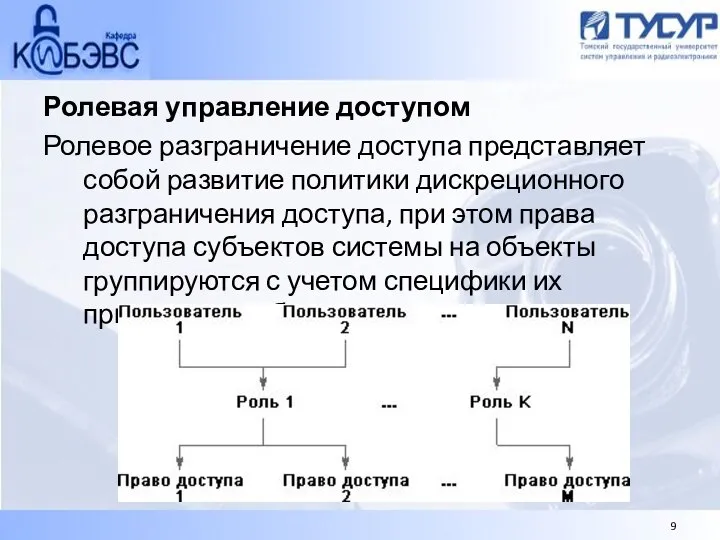 Ролевая управление доступом Ролевое разграничение доступа представляет собой развитие политики дискреционного