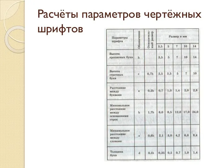 Расчёты параметров чертёжных шрифтов