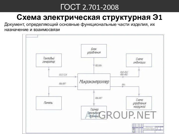 ГОСТ 2.701-2008 Схема электрическая структурная Э1 Документ, определяющий основные функциональные части изделия, их назначение и взаимосвязи