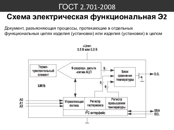 ГОСТ 2.701-2008 Схема электрическая функциональная Э2 Документ, разъясняющая процессы, протекающие в