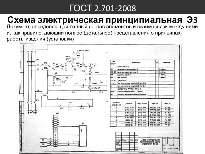ГОСТ 2.701-2008 Схема электрическая принципиальная Э3 Документ, определяющая полный состав элементов
