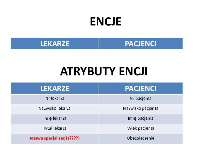 ENCJE ATRYBUTY ENCJI