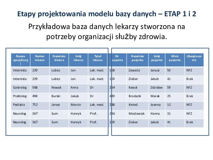 Przykładowa baza danych lekarzy stworzona na potrzeby organizacji służby zdrowia. Etapy