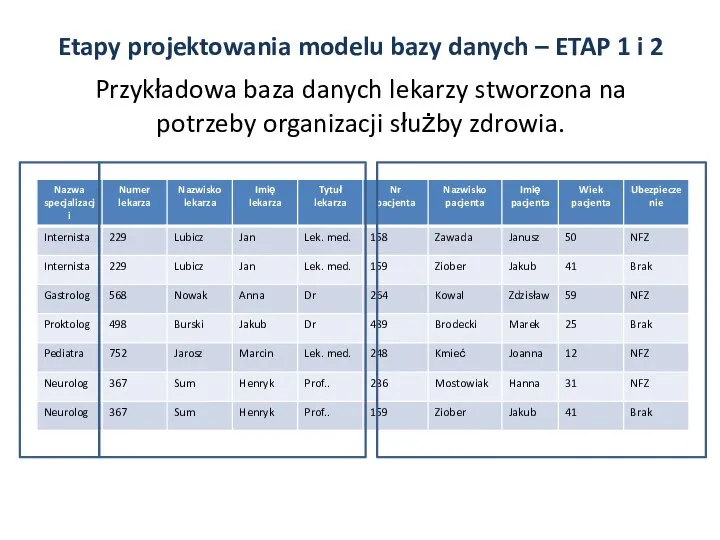 Przykładowa baza danych lekarzy stworzona na potrzeby organizacji służby zdrowia. Etapy