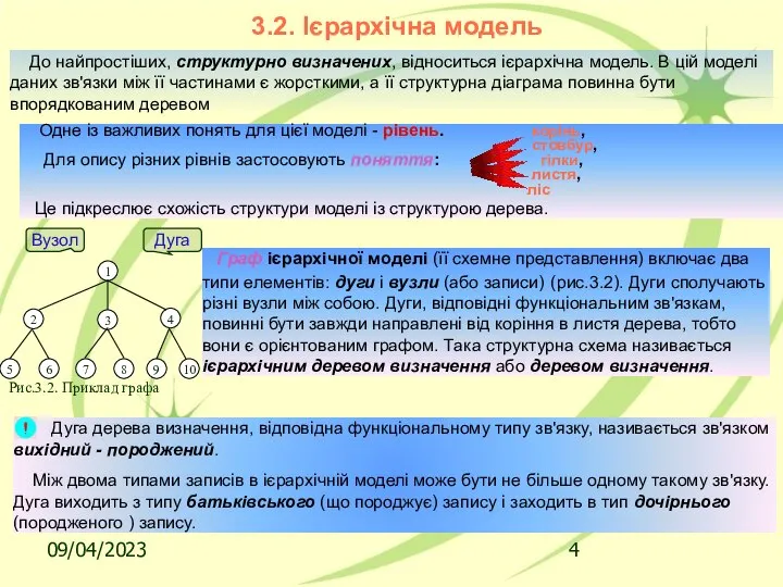 09/04/2023 3.2. Ієрархічна модель До найпростіших, структурно визначених, відноситься ієрархічна модель.