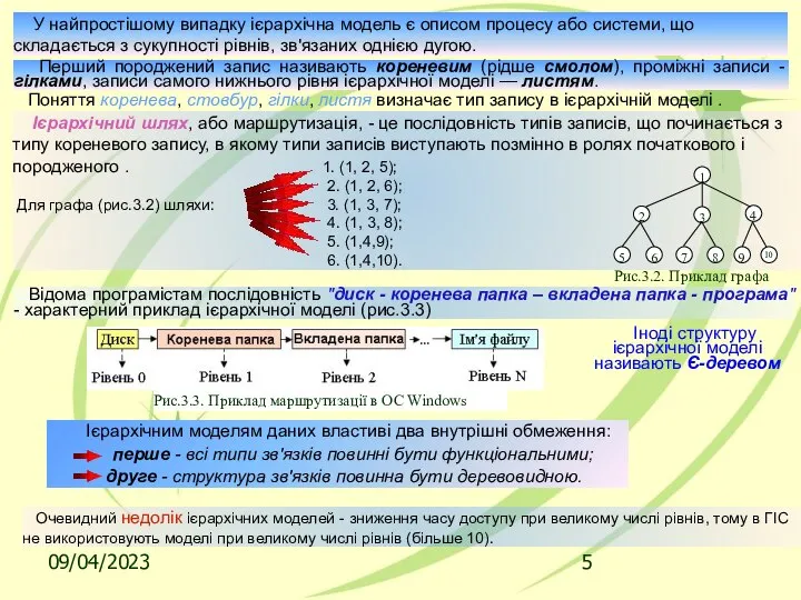 09/04/2023 У найпростішому випадку ієрархічна модель є описом процесу або системи,