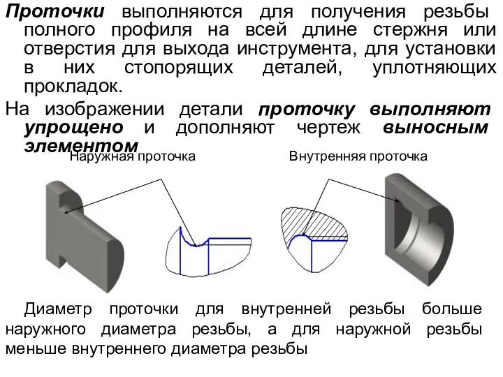 Проточки выполняются для получения резьбы полного профиля на всей длине стержня