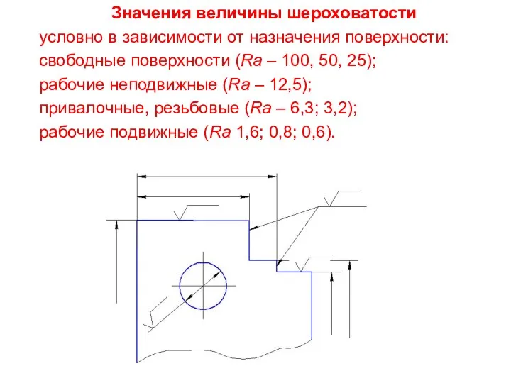 Значения величины шероховатости условно в зависимости от назначения поверхности: свободные поверхности