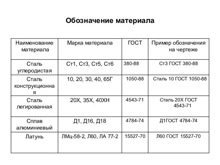 Обозначение материала