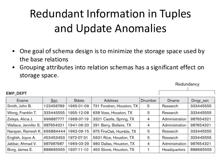 Redundant Information in Tuples and Update Anomalies One goal of schema