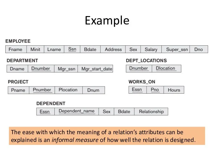 Example The ease with which the meaning of a relation’s attributes