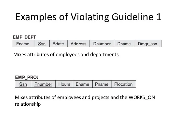 Examples of Violating Guideline 1 Mixes attributes of employees and departments