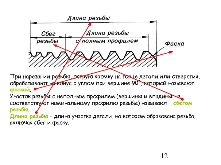 При нарезании резьбы, острую кромку на торце детали или отверстия, обрабатывают