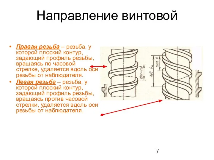 Направление винтовой Правая резьба – резьба, у которой плоский контур, задающий