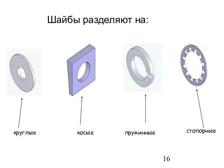 Шайбы разделяют на: круглые косые пружинные стопорные