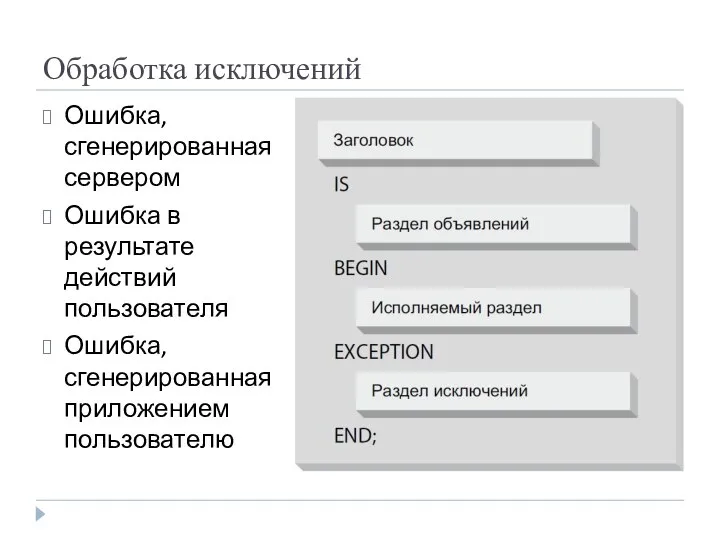 Обработка исключений Ошибка, сгенерированная сервером Ошибка в результате действий пользователя Ошибка, сгенерированная приложением пользователю