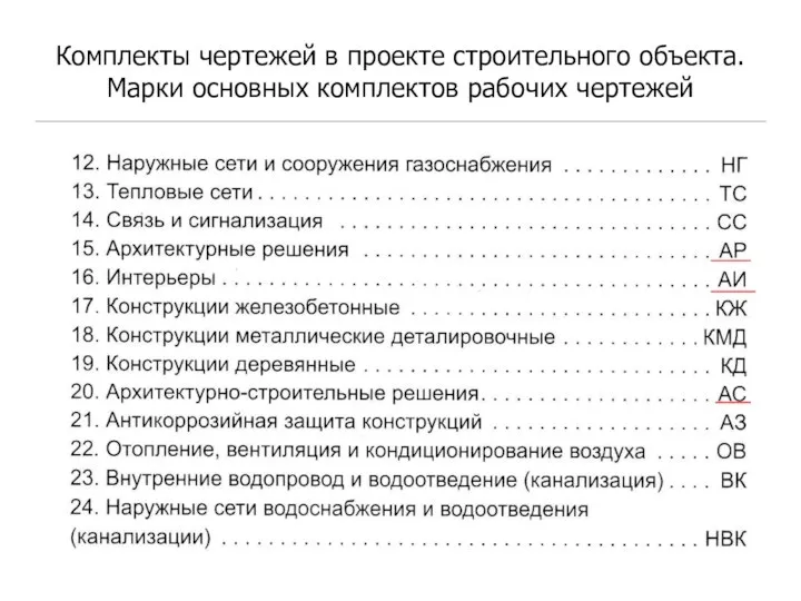 Комплекты чертежей в проекте строительного объекта. Марки основных комплектов рабочих чертежей