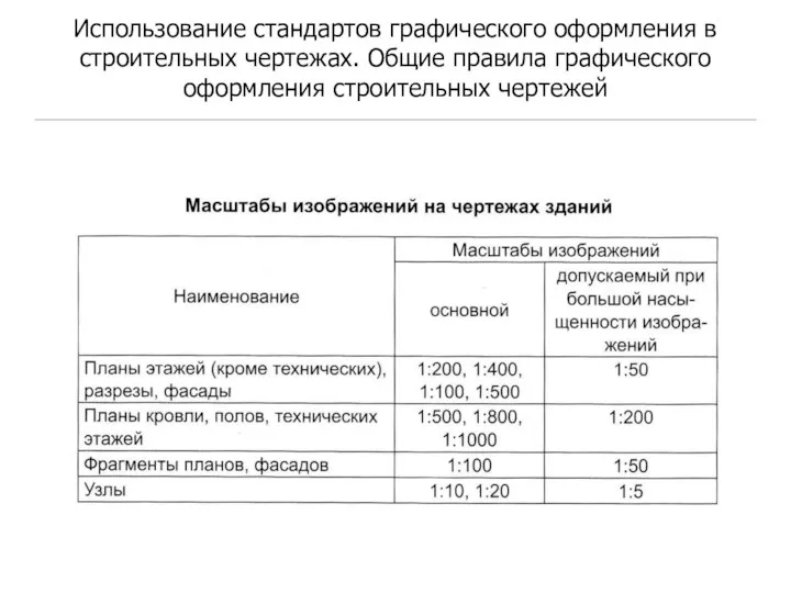 Использование стандартов графического оформления в строительных чертежах. Общие правила графического оформления строительных чертежей