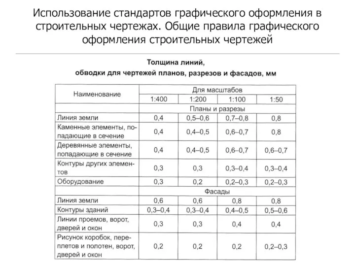 Использование стандартов графического оформления в строительных чертежах. Общие правила графического оформления строительных чертежей